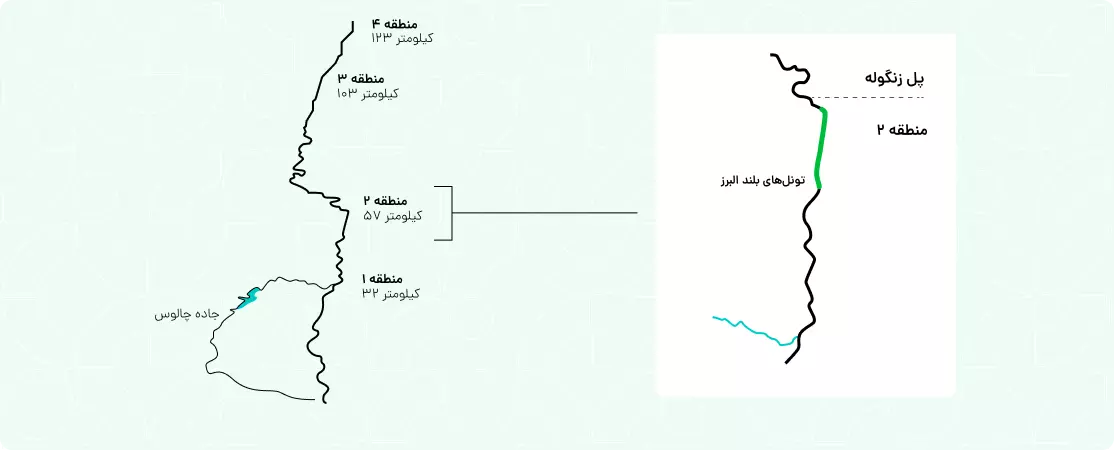 نحوه پرداخت عوارض آزادراه تهران شمال